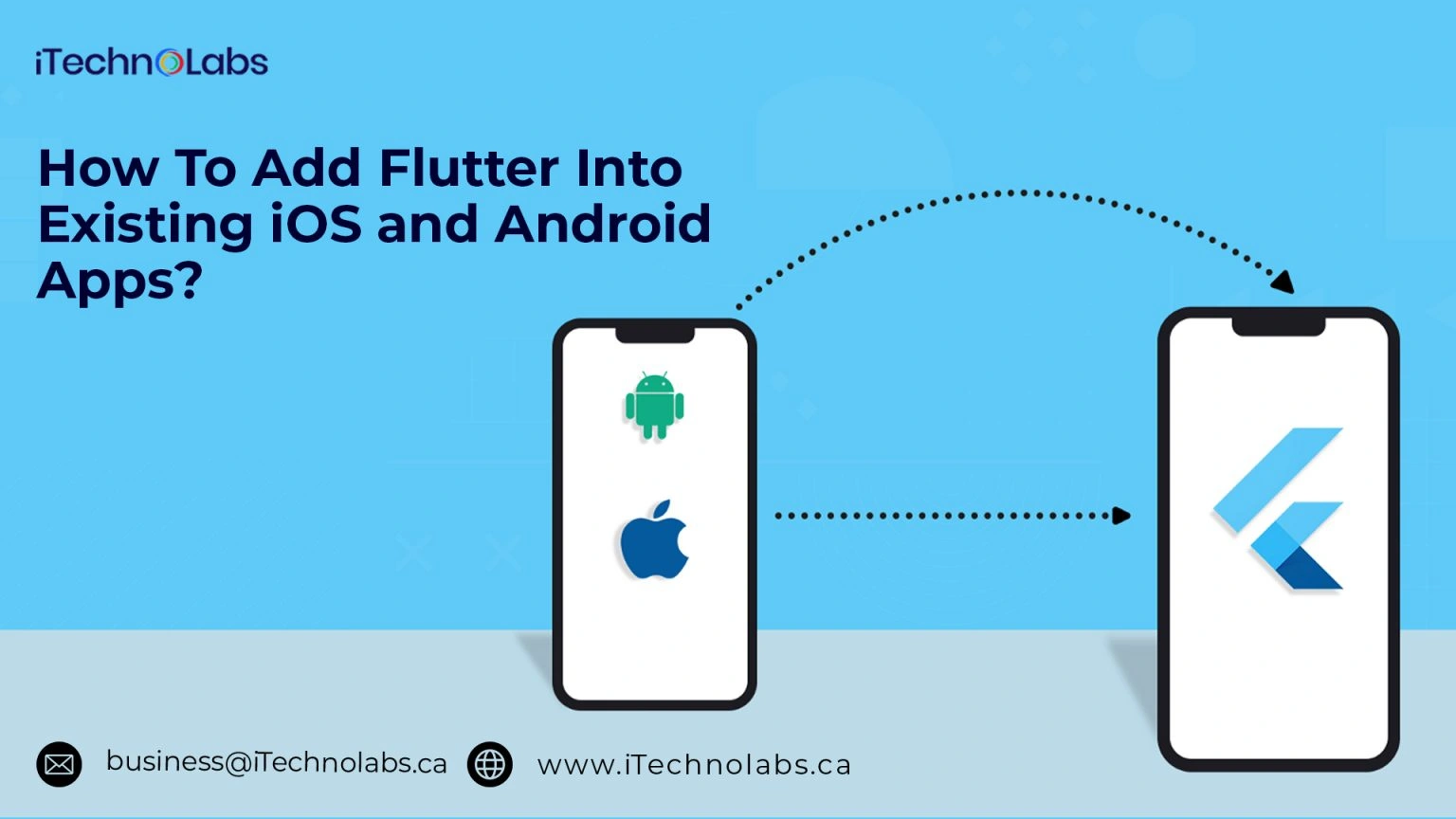 how-to-add-flutter-into-existing-ios-and-android-apps-itechnolabs