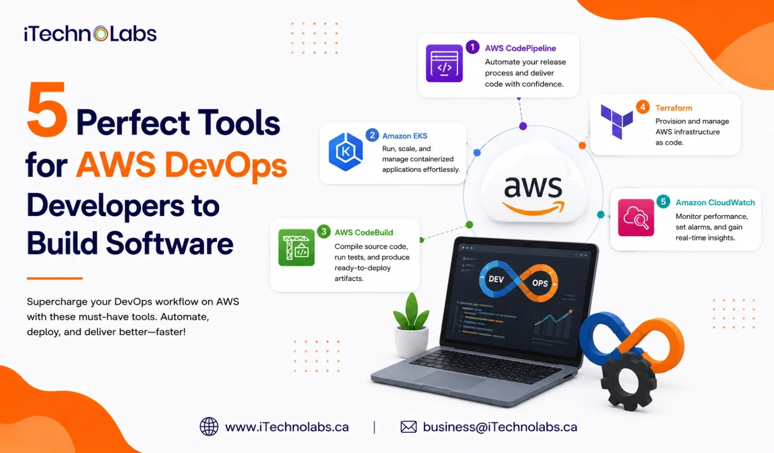 5 Perfect Tools for AWS DevOps Developers to Build Software