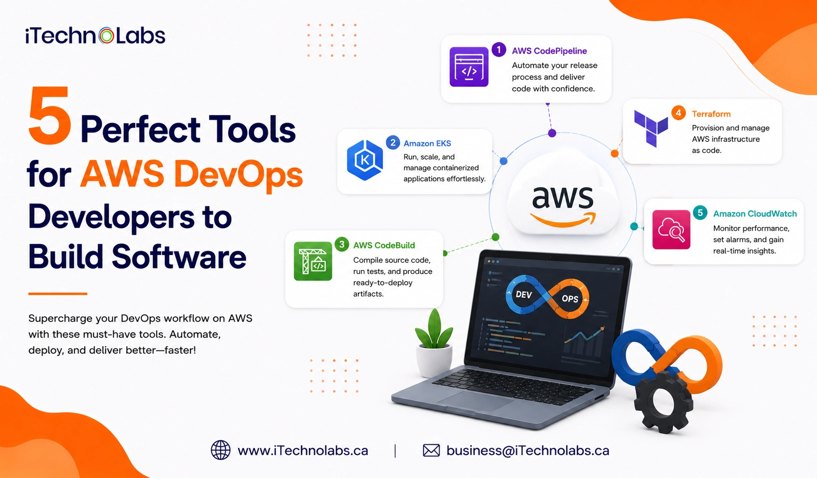 5 Perfect Tools for AWS DevOps Developers to Build Software