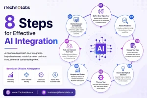 8 Steps for Effective AI Integration