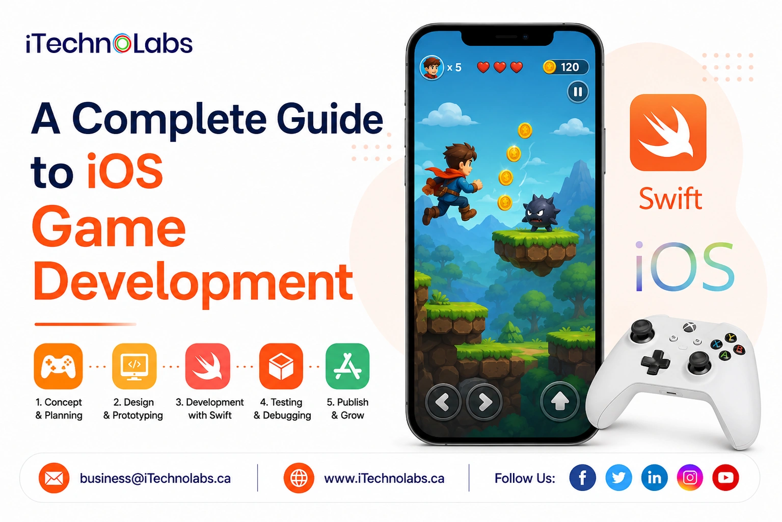A Complete Guide to iOS Game Development