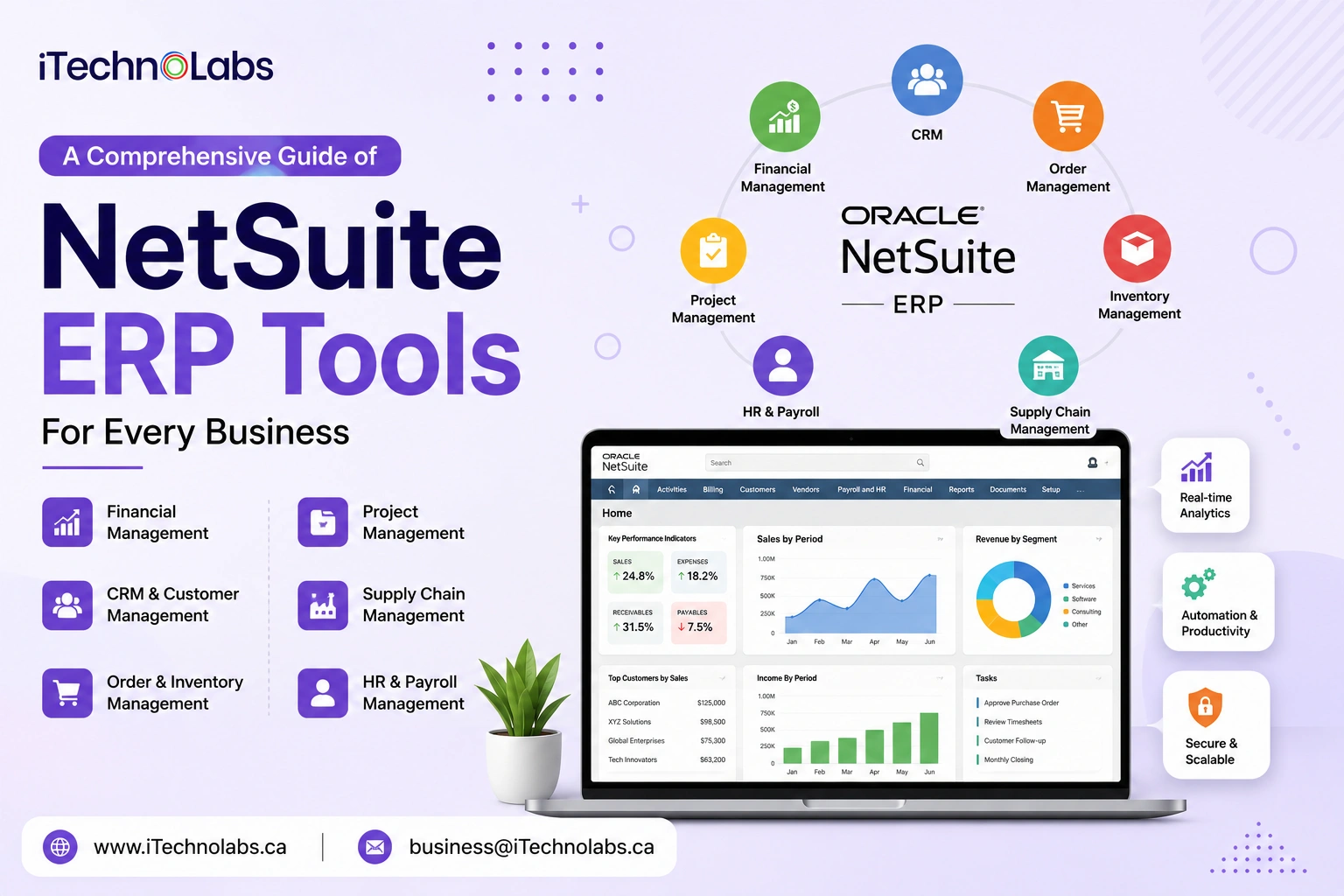 A Comprehensive Guide Of NetSuite ERP Tools For Every Business