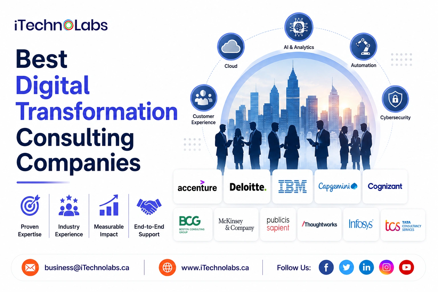 Best Digital Transformation Consulting Companies