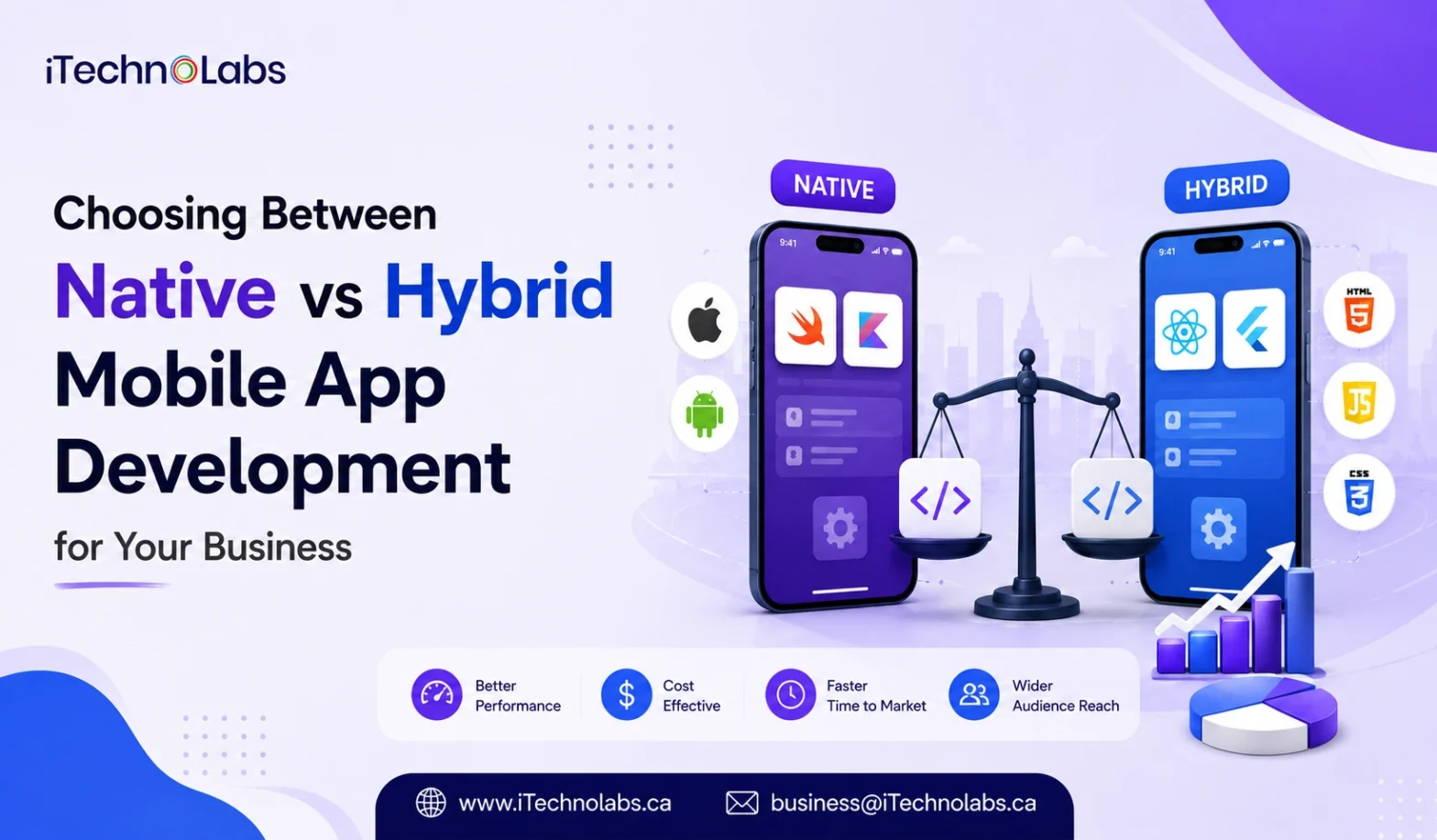 Choosing Between Native vs Hybrid Mobile App Development for Your Business
