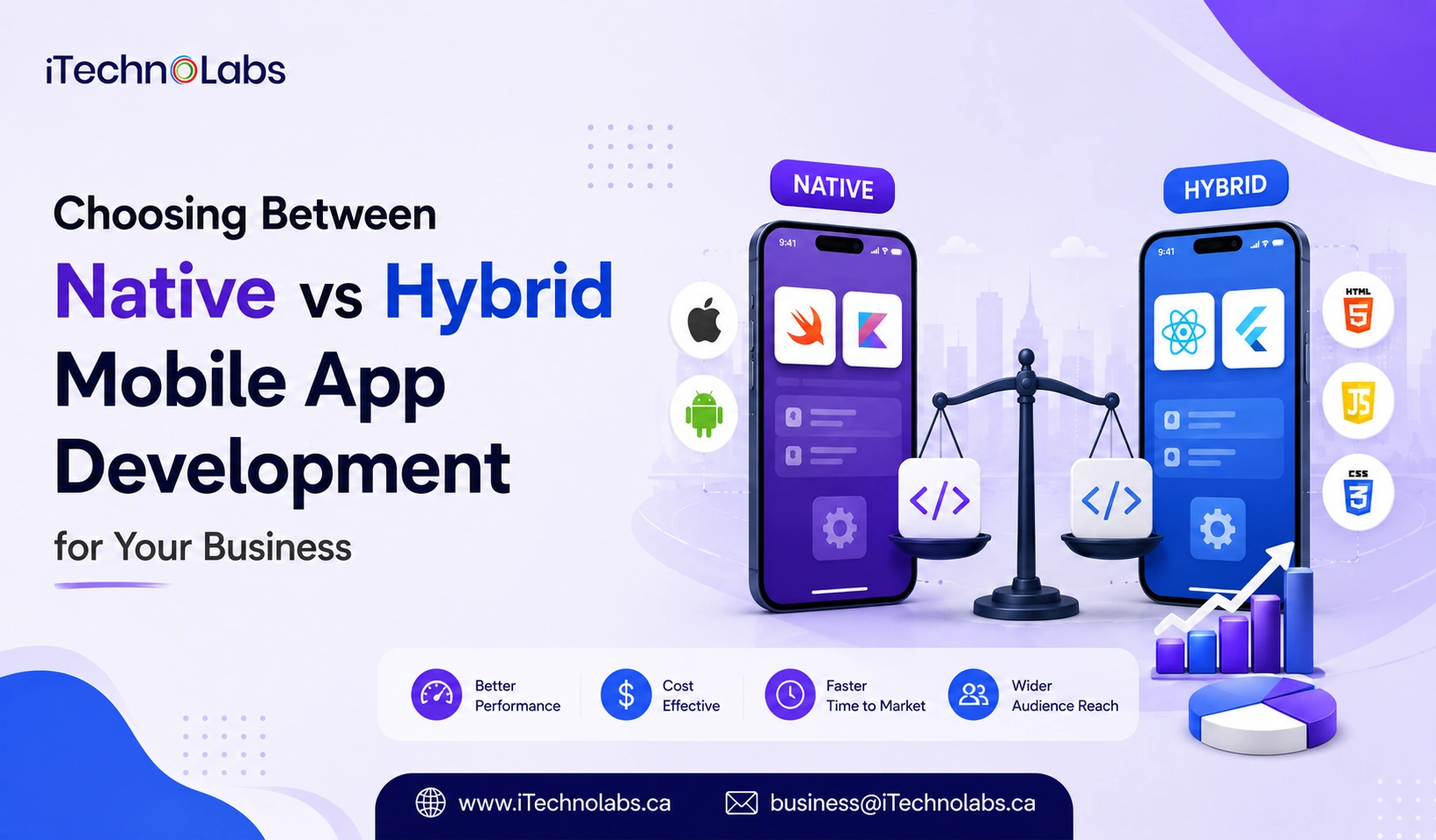 Choosing Between Native vs Hybrid Mobile App Development for Your Business