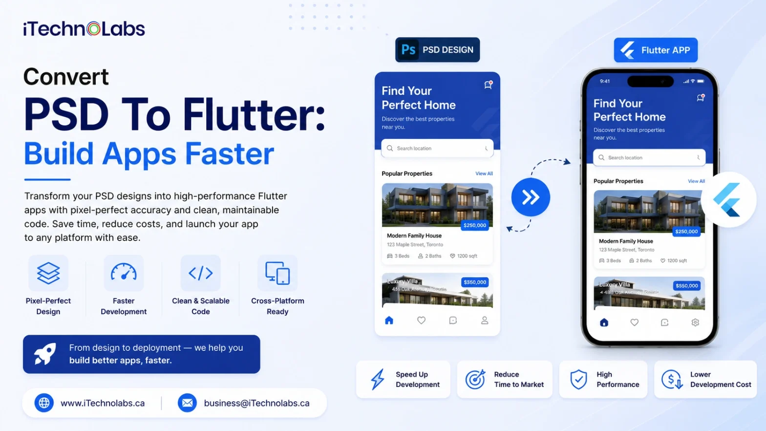 Flutter PSD_ 7 Steps To Convert PSD To Flutter App