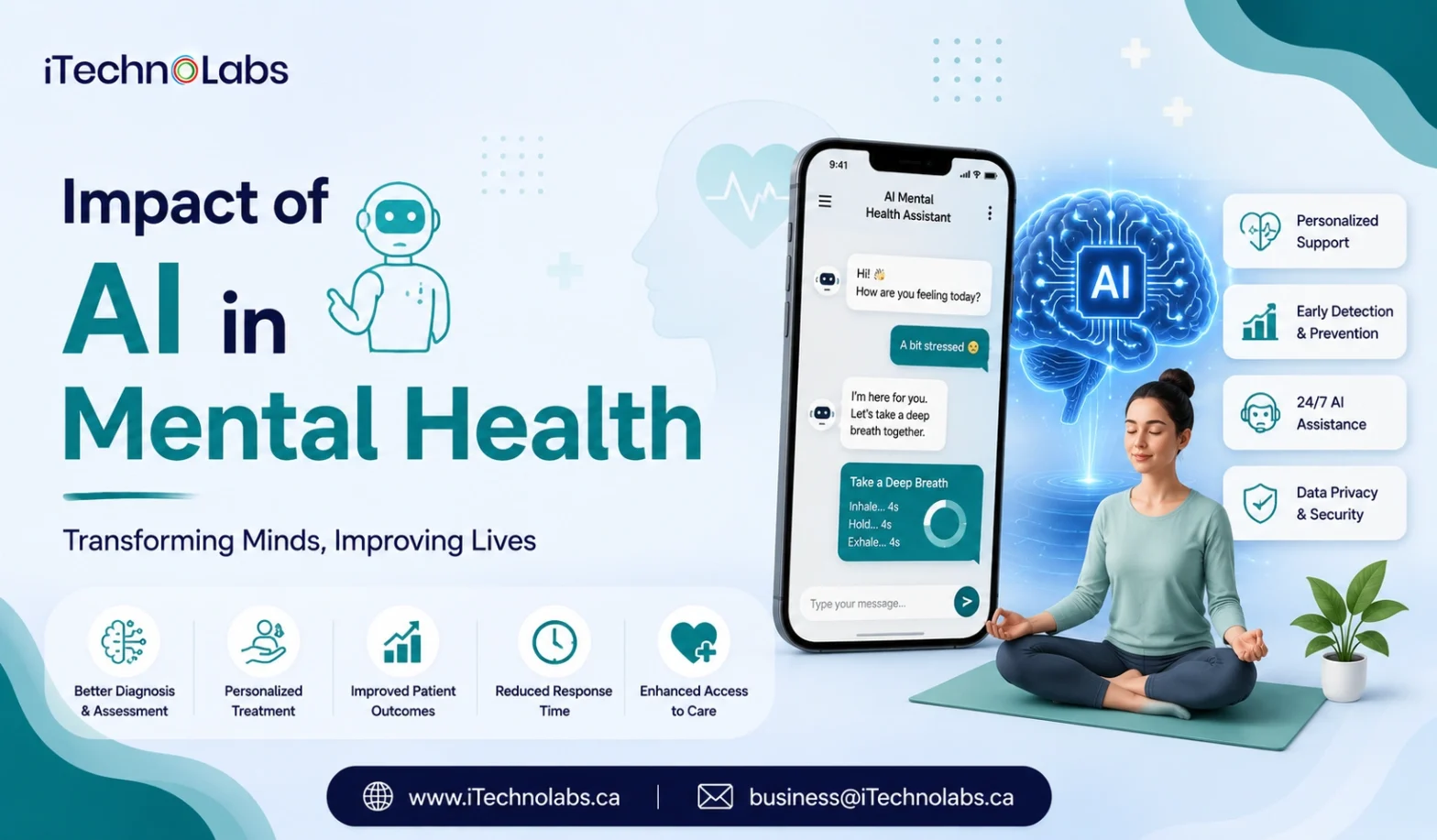 Impact of AI in Mental Health