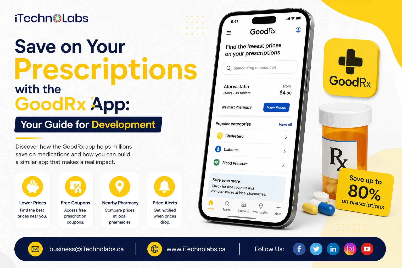 Save on Your Prescriptions with the GoodRx App_ Your Guide for Development