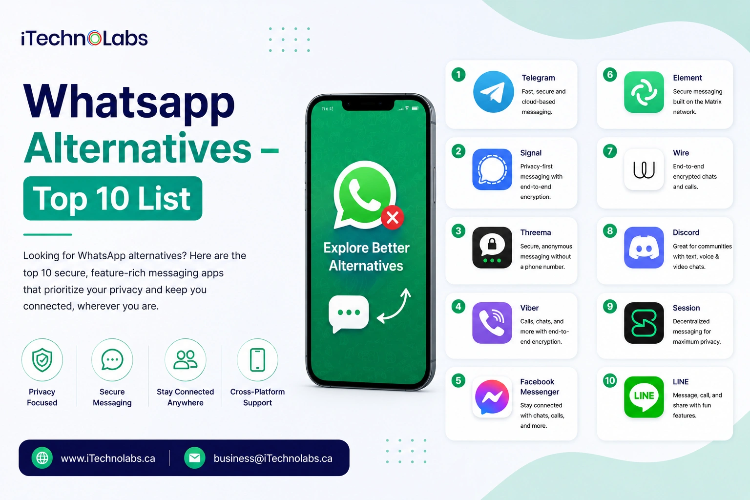 Whatsapp Alternatives – Top 10 List