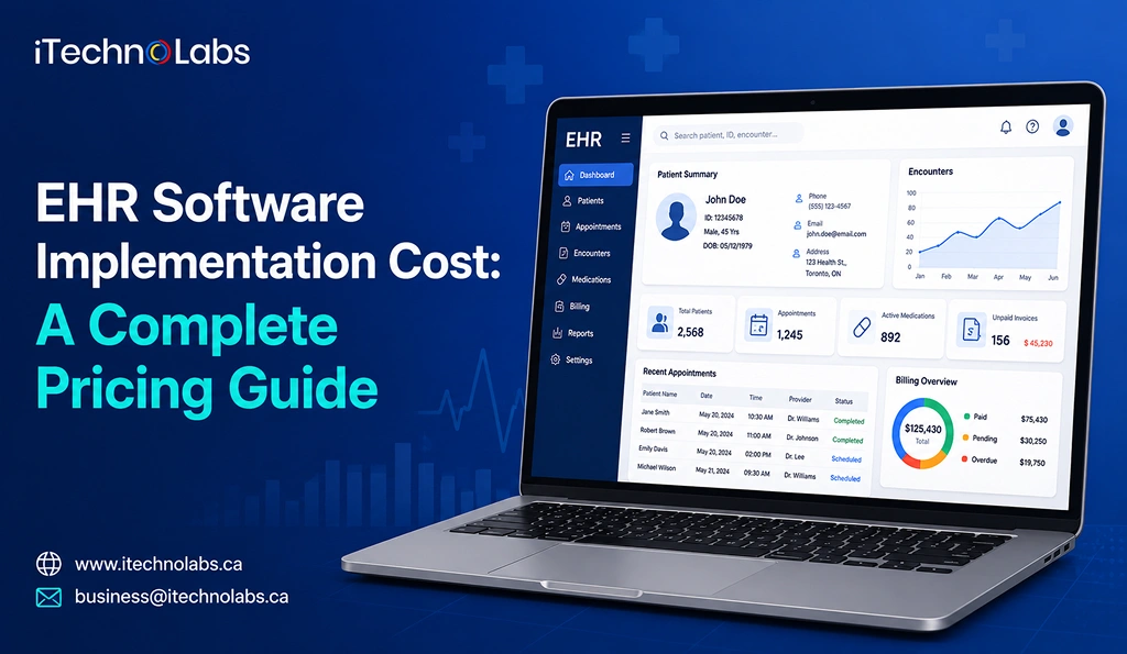 EHR Software Implementation Cost