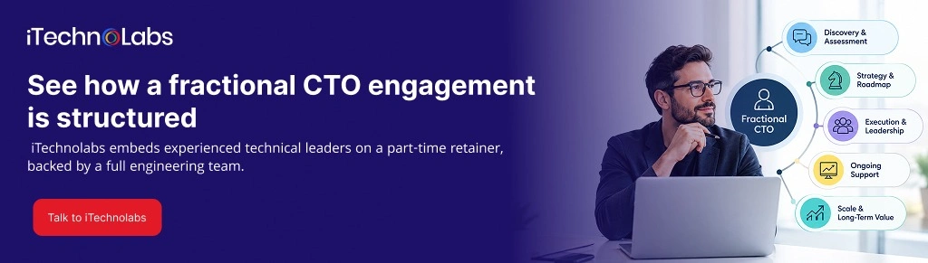 see-how-a-fractional-cto-engagement-is-structured-itechnolabs